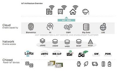 阿里芯片投資邏輯 無關熱點，只關利益